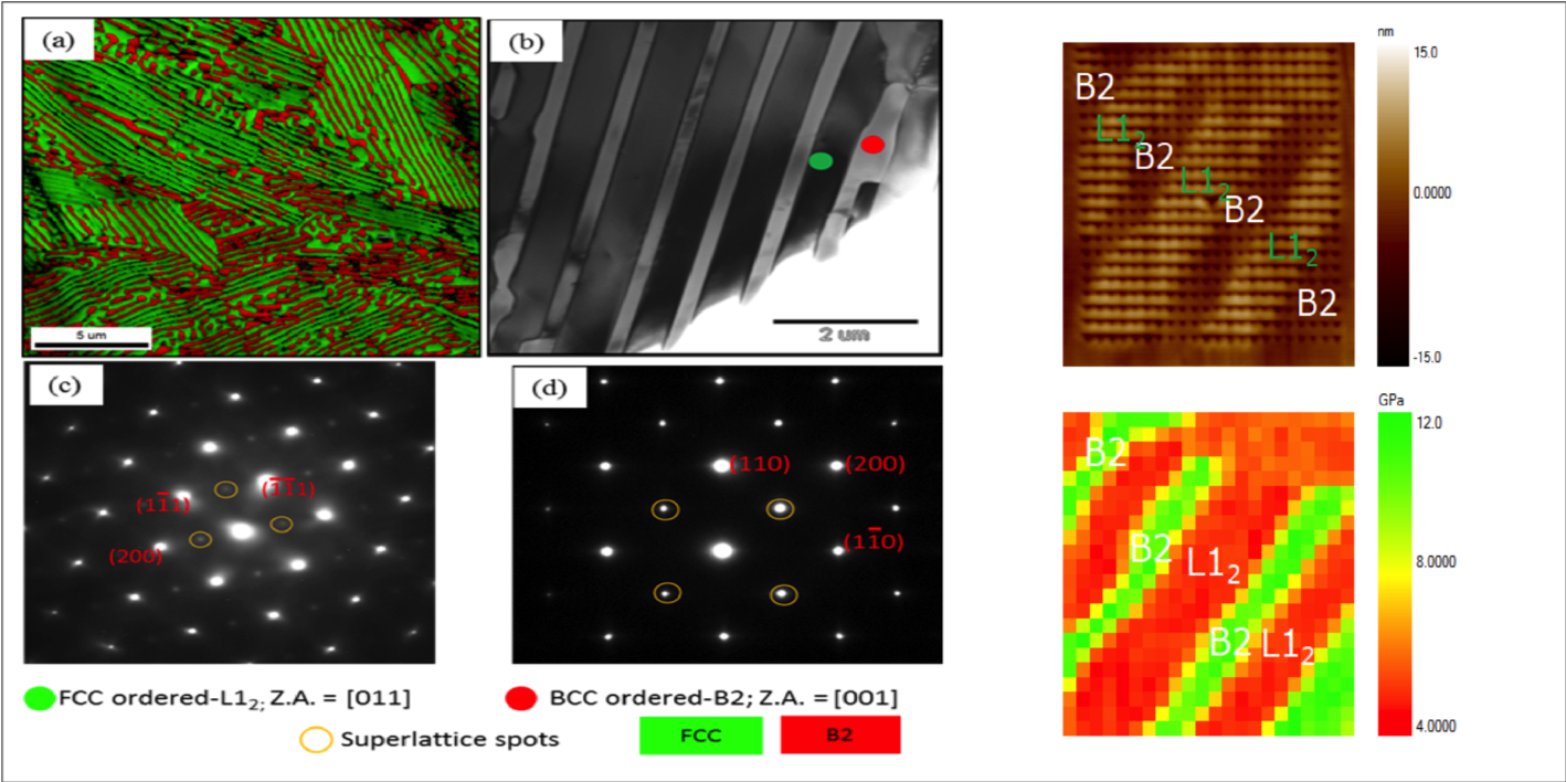 Home Materials Science & Metallurgical Engineering